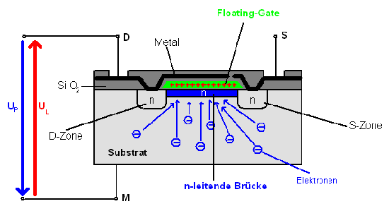 EEPROM-programmieren.gif