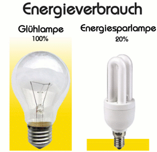 Energieverbrauch-vergleich