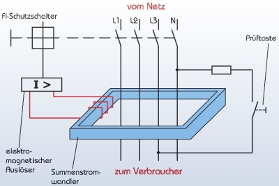 FI-Schutzschalter.jpg