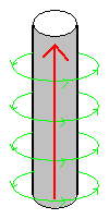 Magnetfeld-eines-stromdurchflossenen-Leiters