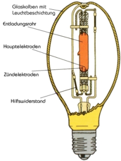 Quecksilberdampflampe.jpg