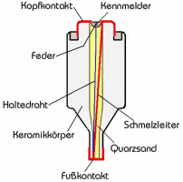 Schmelzeinsatz-klein.gif
