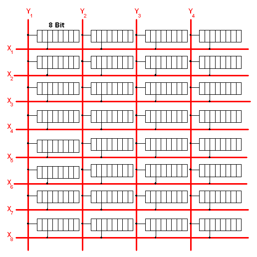 Speicheraufbau-38x8Bit.gif