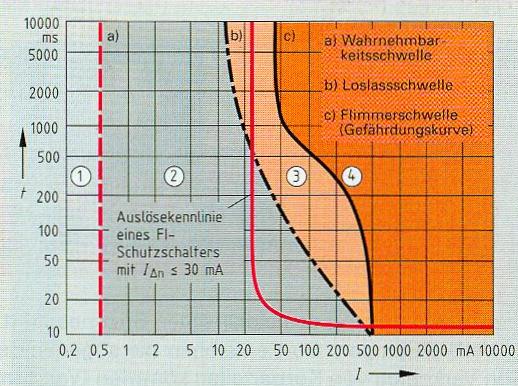 Wirkungsbereiche-bei-Wechselstrom