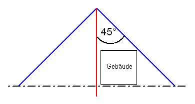 blitz-fangeinrichtung1.gif