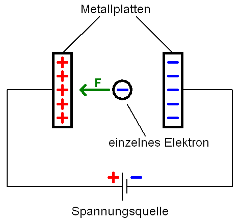 elektrisches-Feld.gif