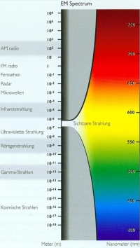 farbspektrum-klein.jpg