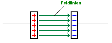 feldlinien.gif