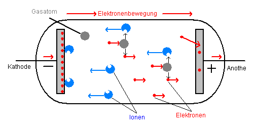 Sto&szlig;ionisation.gif